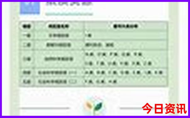 云南什么地方最好玩