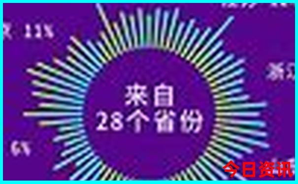 厦门哪里好玩的景点适合带孩子